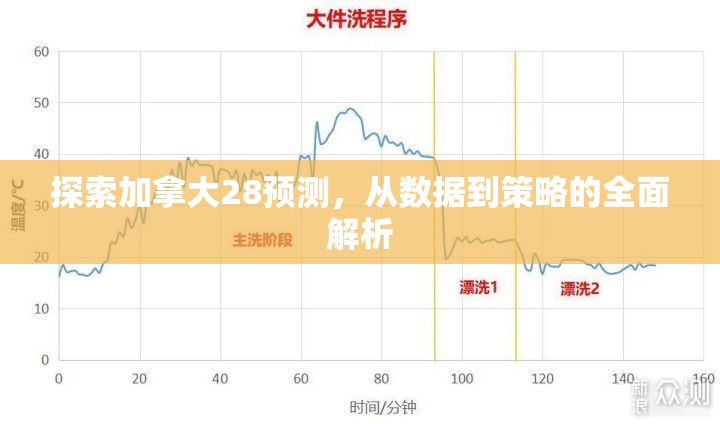 探索加拿大28预测，从数据到策略的全面解析