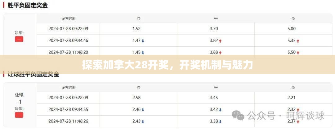 探索加拿大28开奖，开奖机制与魅力