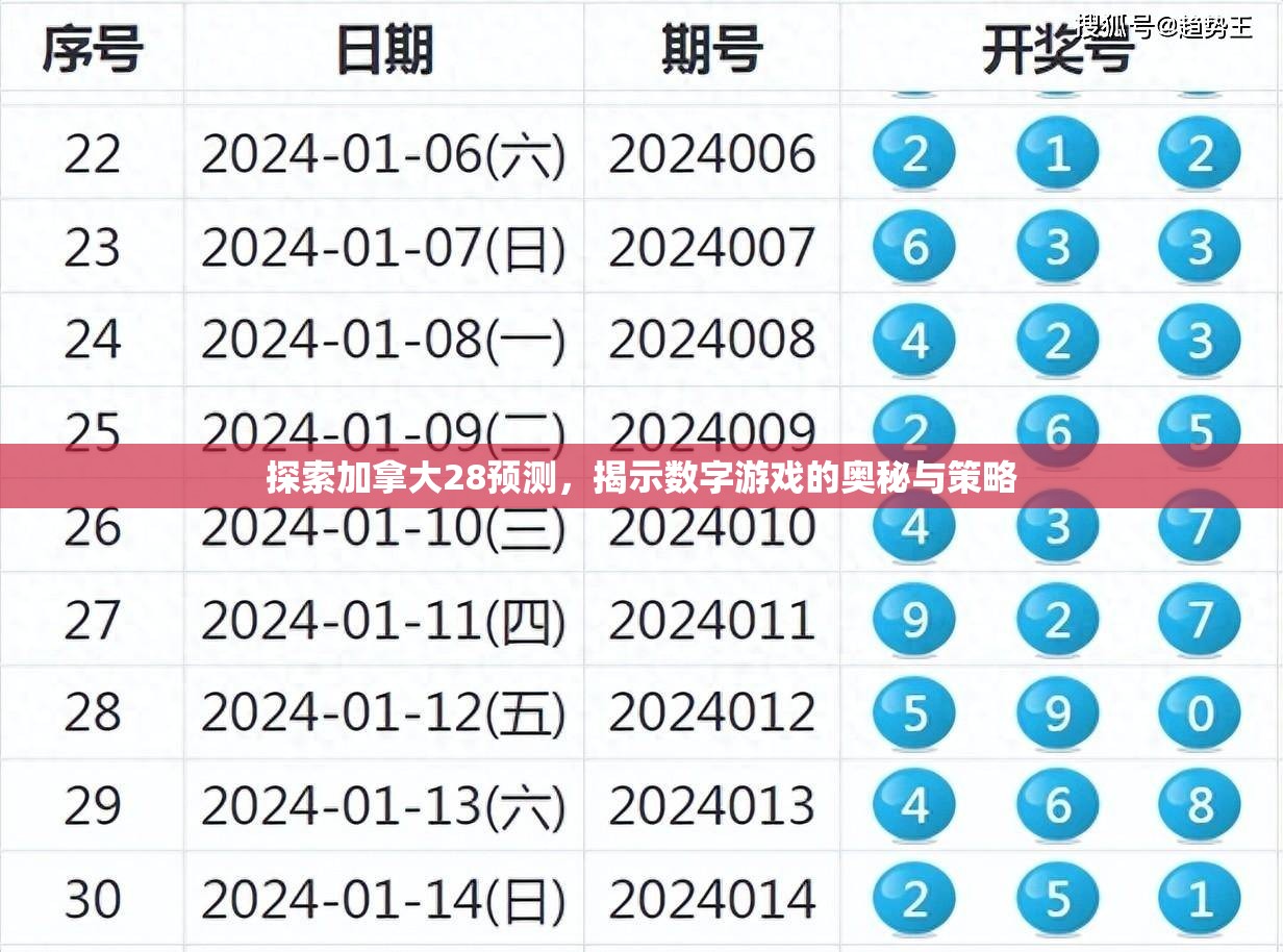 探索加拿大28预测，揭示数字游戏的奥秘与策略