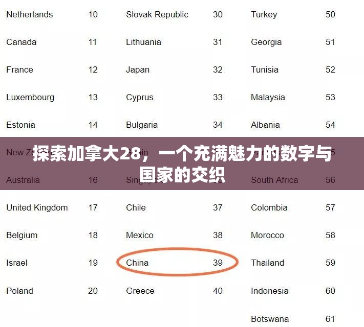 探索加拿大28，一个充满魅力的数字与国家的交织