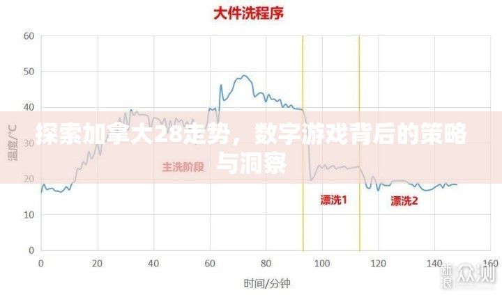 探索加拿大28走势，数字游戏背后的策略与洞察