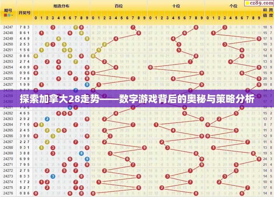 探索加拿大28走势——数字游戏背后的奥秘与策略分析