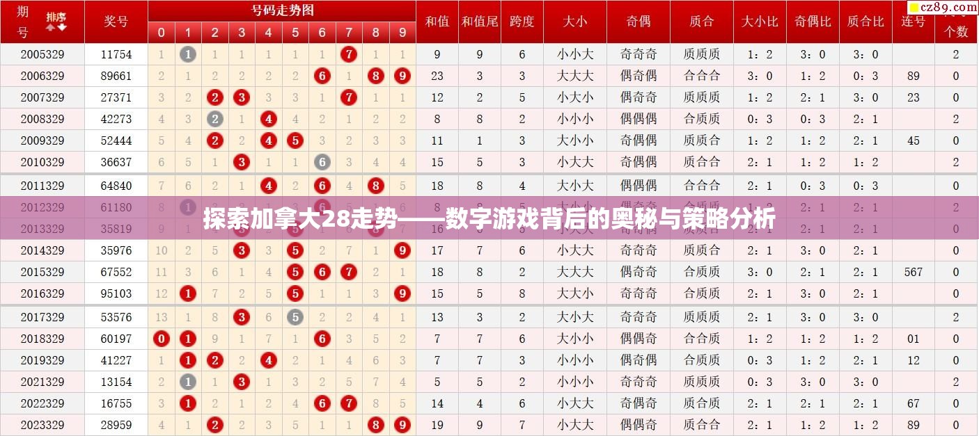 探索加拿大28走势——数字游戏背后的奥秘与策略分析