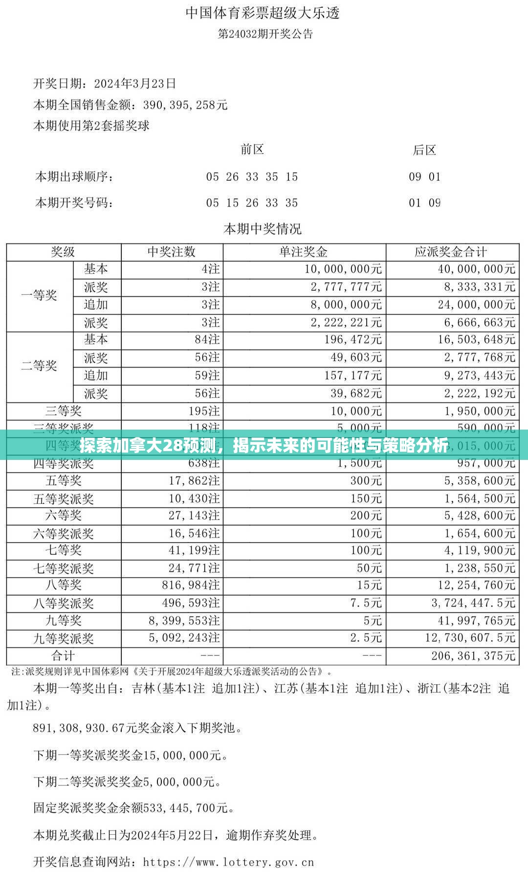 探索加拿大28预测，揭示未来的可能性与策略分析