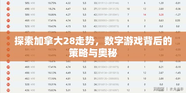 探索加拿大28走势，数字游戏背后的策略与奥秘