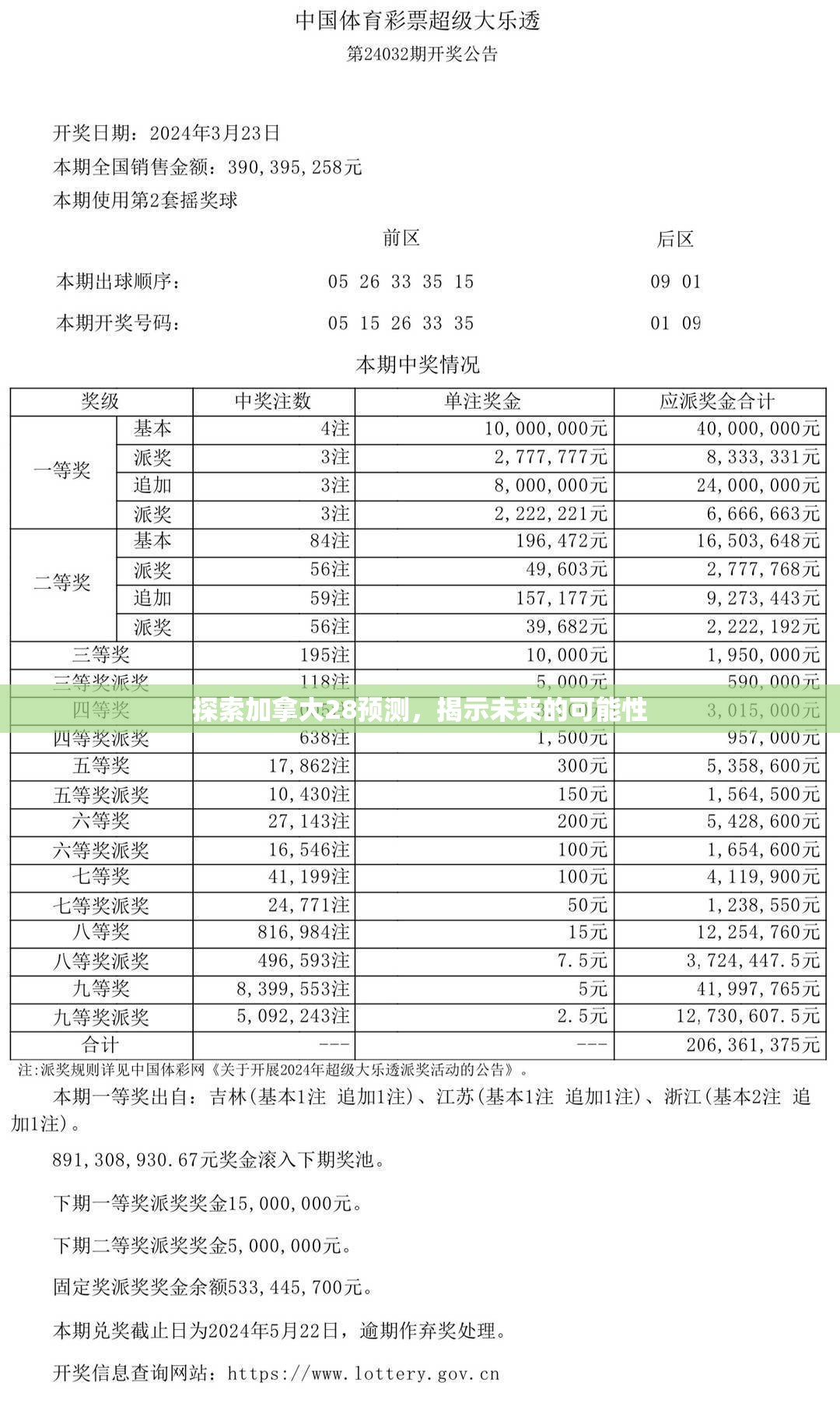 探索加拿大28预测，揭示未来的可能性