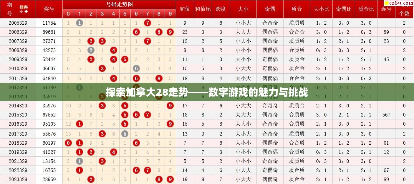 探索加拿大28走势——数字游戏的魅力与挑战