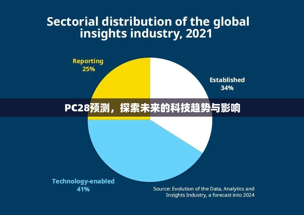 PC28预测，探索未来的科技趋势与影响