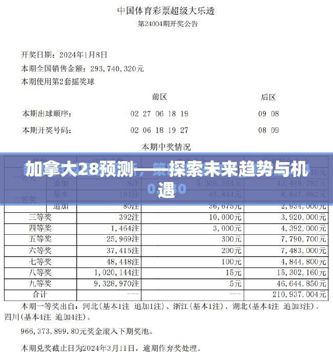 加拿大28预测——探索未来趋势与机遇