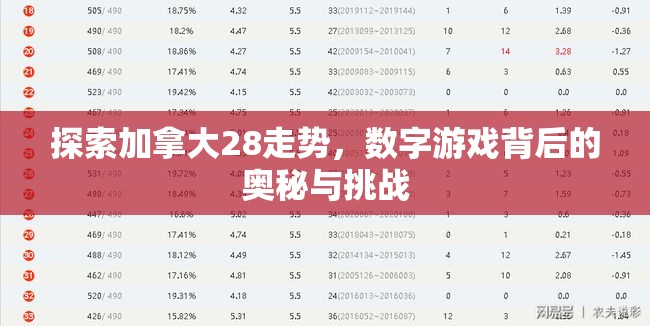 探索加拿大28走势，数字游戏背后的奥秘与挑战