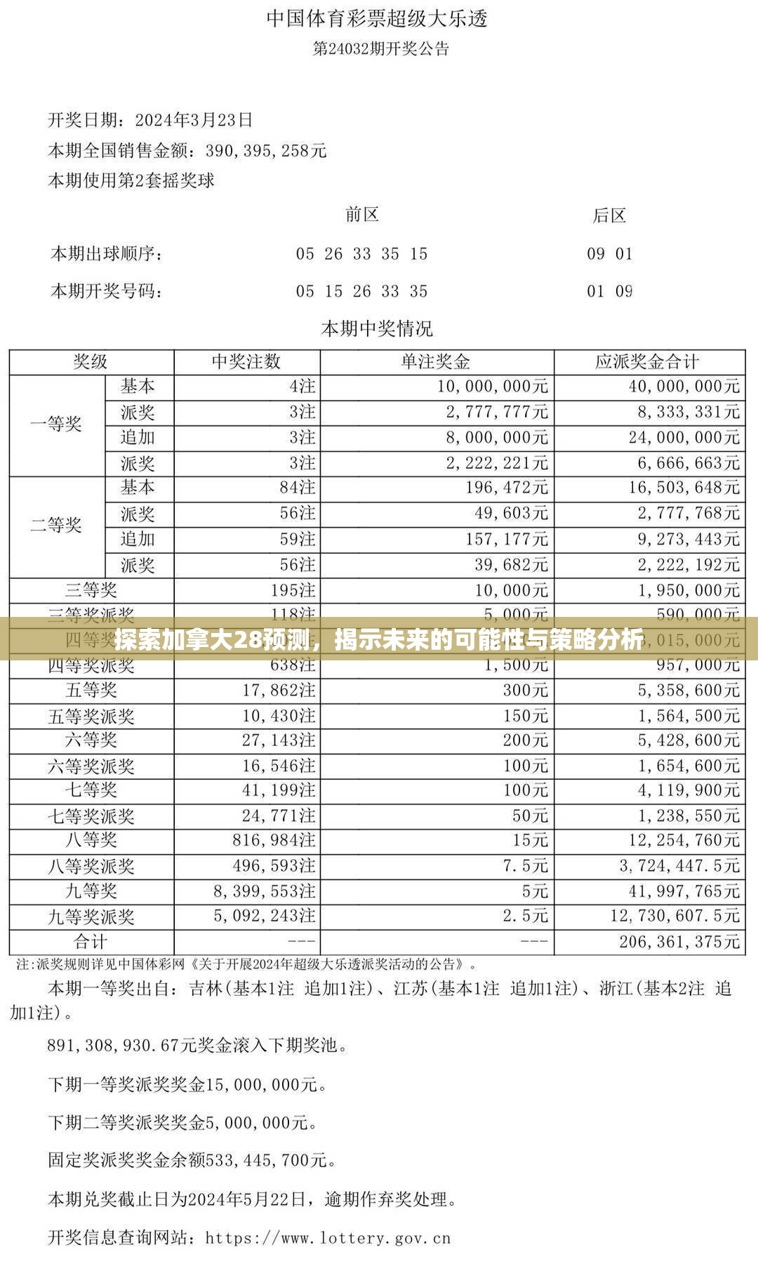 探索加拿大28预测，揭示未来的可能性与策略分析