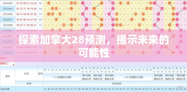 探索加拿大28预测，揭示未来的可能性