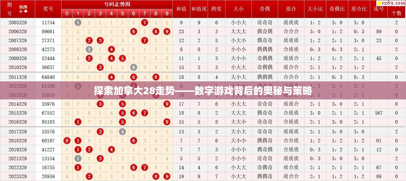 探索加拿大28走势——数字游戏背后的奥秘与策略