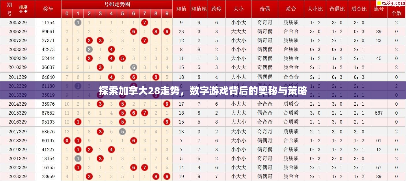 探索加拿大28走势，数字游戏背后的奥秘与策略