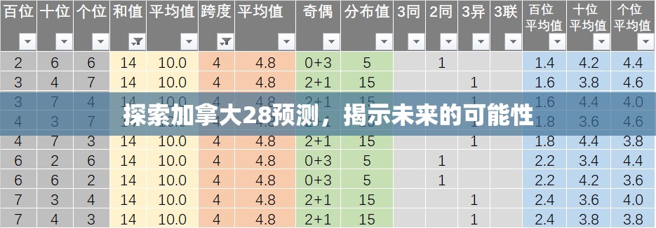 探索加拿大28预测，揭示未来的可能性