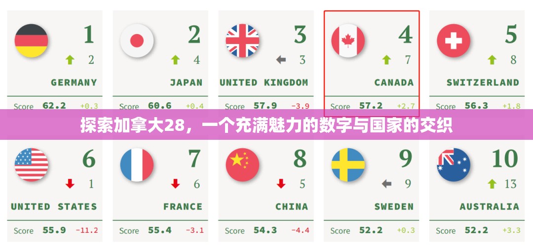 探索加拿大28，一个充满魅力的数字与国家的交织