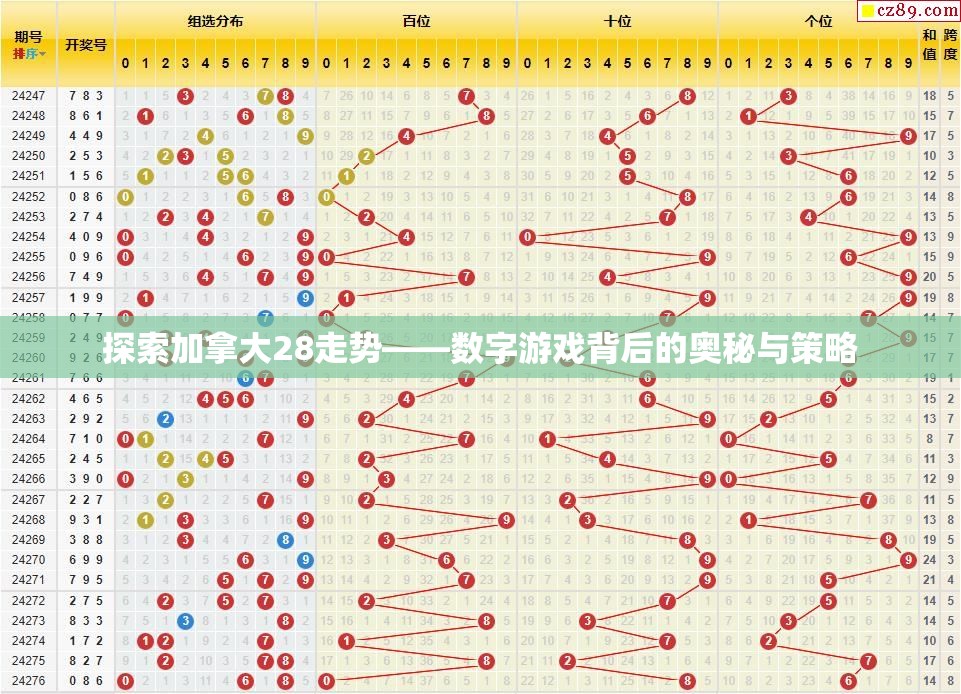 探索加拿大28走势——数字游戏背后的奥秘与策略