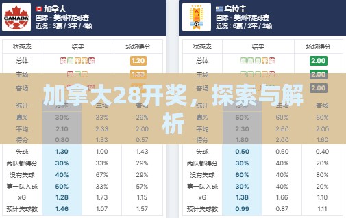 加拿大28开奖，探索与解析