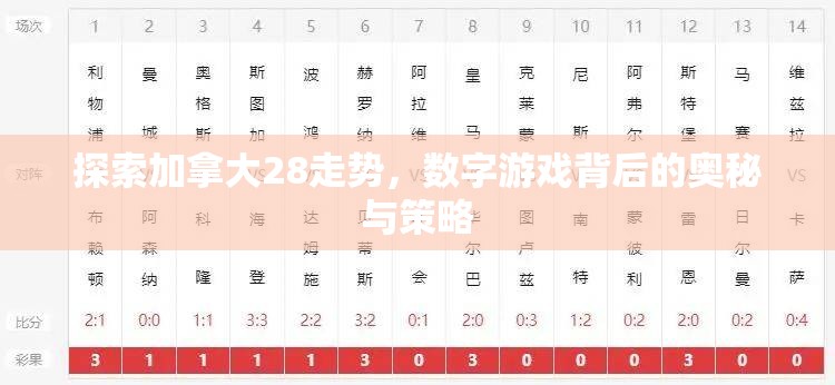 探索加拿大28走势，数字游戏背后的奥秘与策略