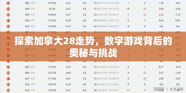 探索加拿大28走势，数字游戏背后的奥秘与挑战