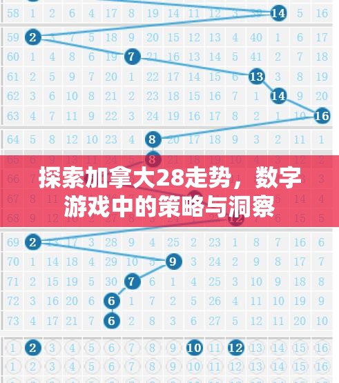 探索加拿大28走势，数字游戏中的策略与洞察