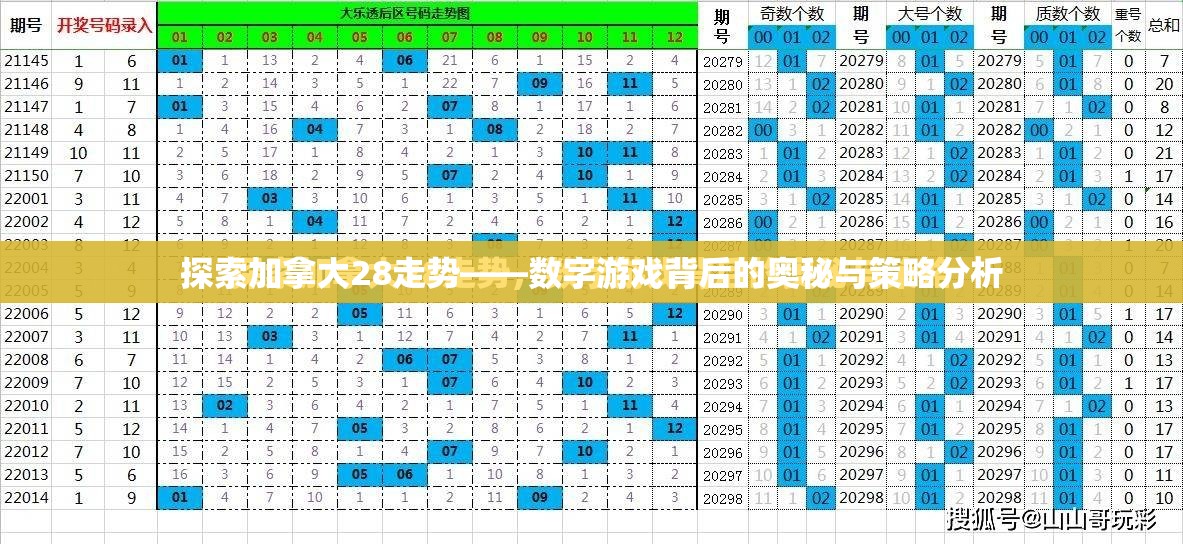 探索加拿大28走势——数字游戏背后的奥秘与策略分析