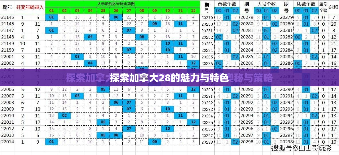 探索加拿大28的魅力与特色