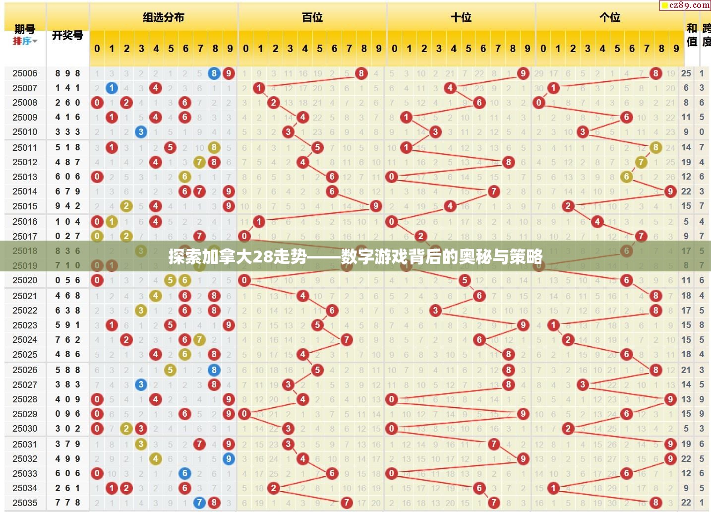 探索加拿大28走势——数字游戏背后的奥秘与策略