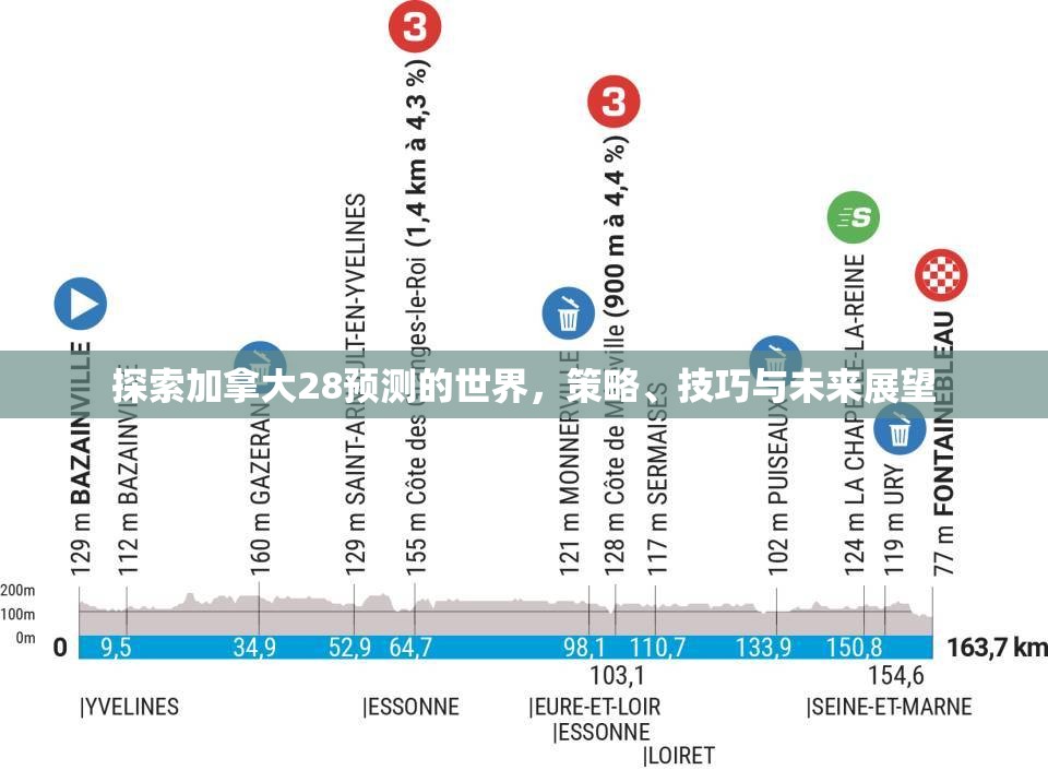 探索加拿大28预测的世界，策略、技巧与未来展望