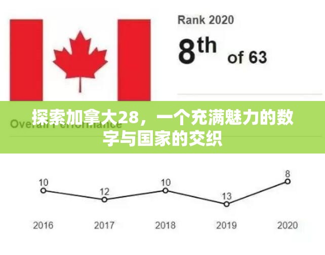 探索加拿大28，一个充满魅力的数字与国家的交织