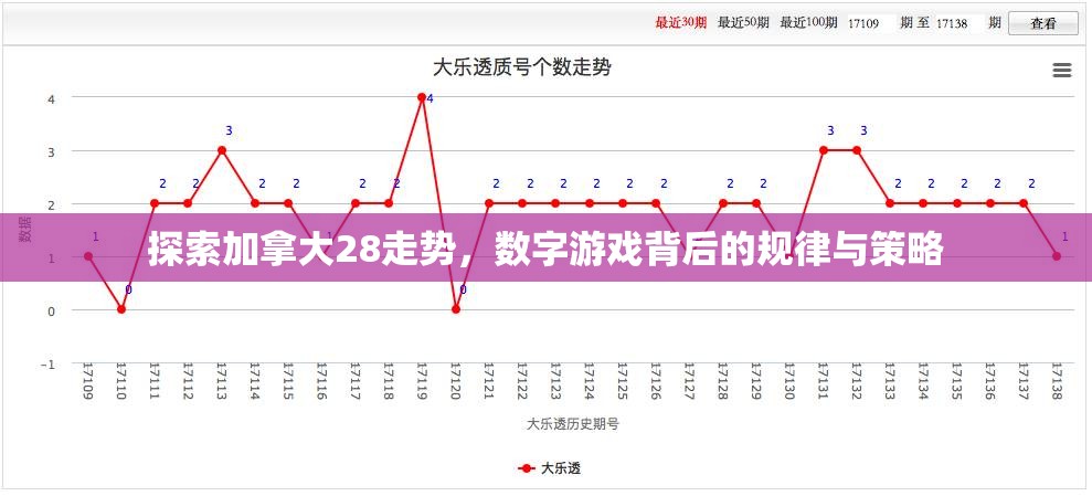 探索加拿大28走势，数字游戏背后的规律与策略