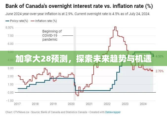 加拿大28预测，探索未来趋势与机遇