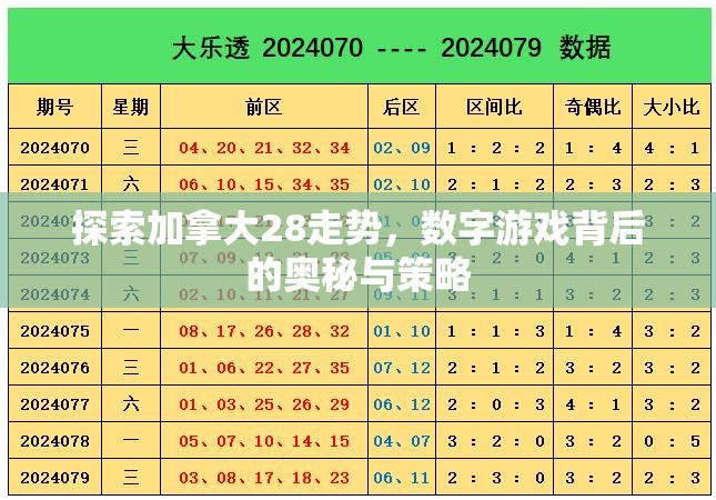 探索加拿大28走势，数字游戏背后的奥秘与策略