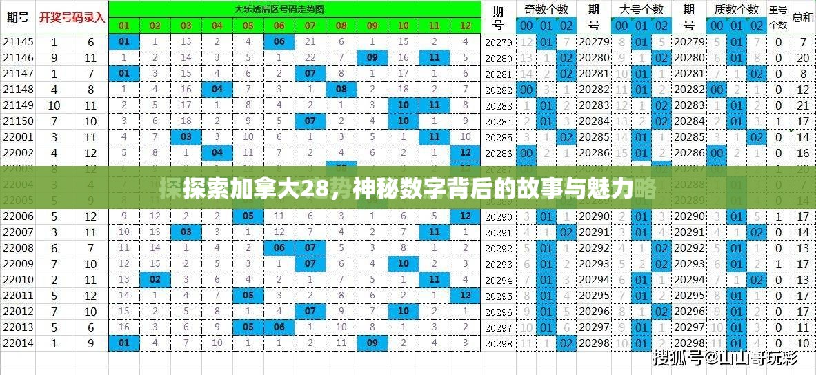 探索加拿大28，神秘数字背后的故事与魅力