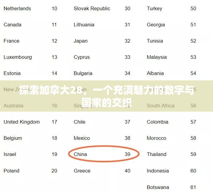 探索加拿大28，一个充满魅力的数字与国家的交织