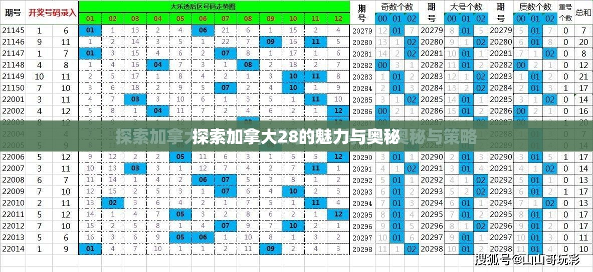 探索加拿大28的魅力与奥秘