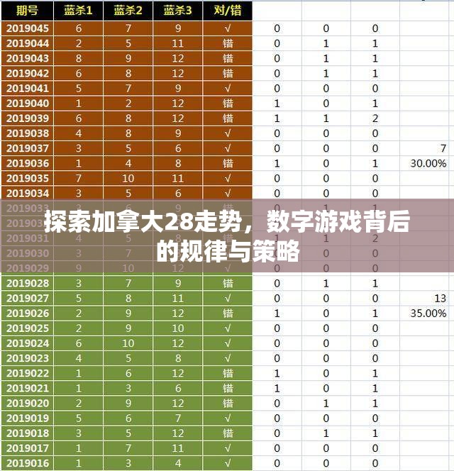 探索加拿大28走势，数字游戏背后的规律与策略