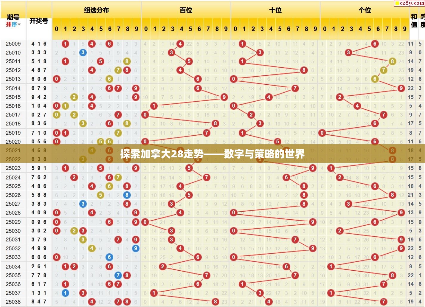 探索加拿大28走势——数字与策略的世界