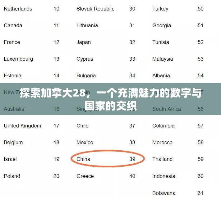 探索加拿大28，一个充满魅力的数字与国家的交织