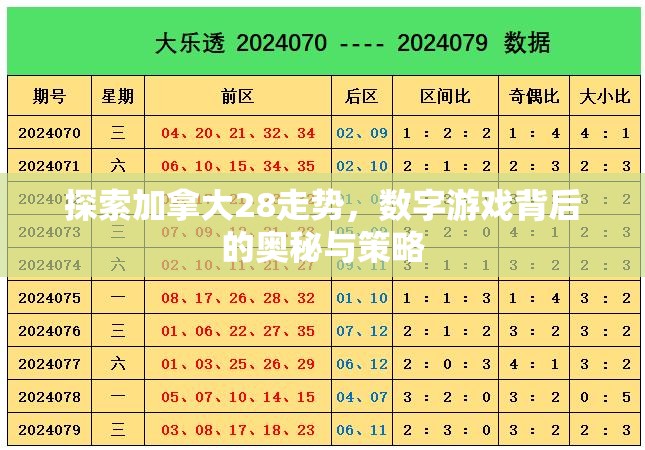 探索加拿大28走势，数字游戏背后的奥秘与策略