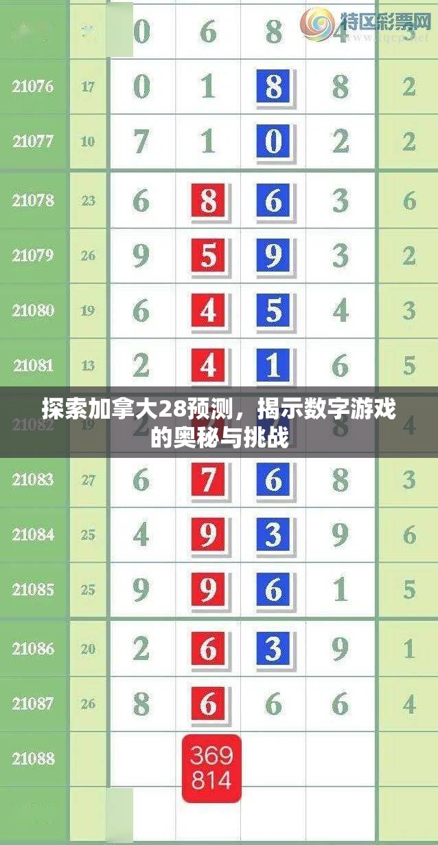 探索加拿大28预测，揭示数字游戏的奥秘与挑战