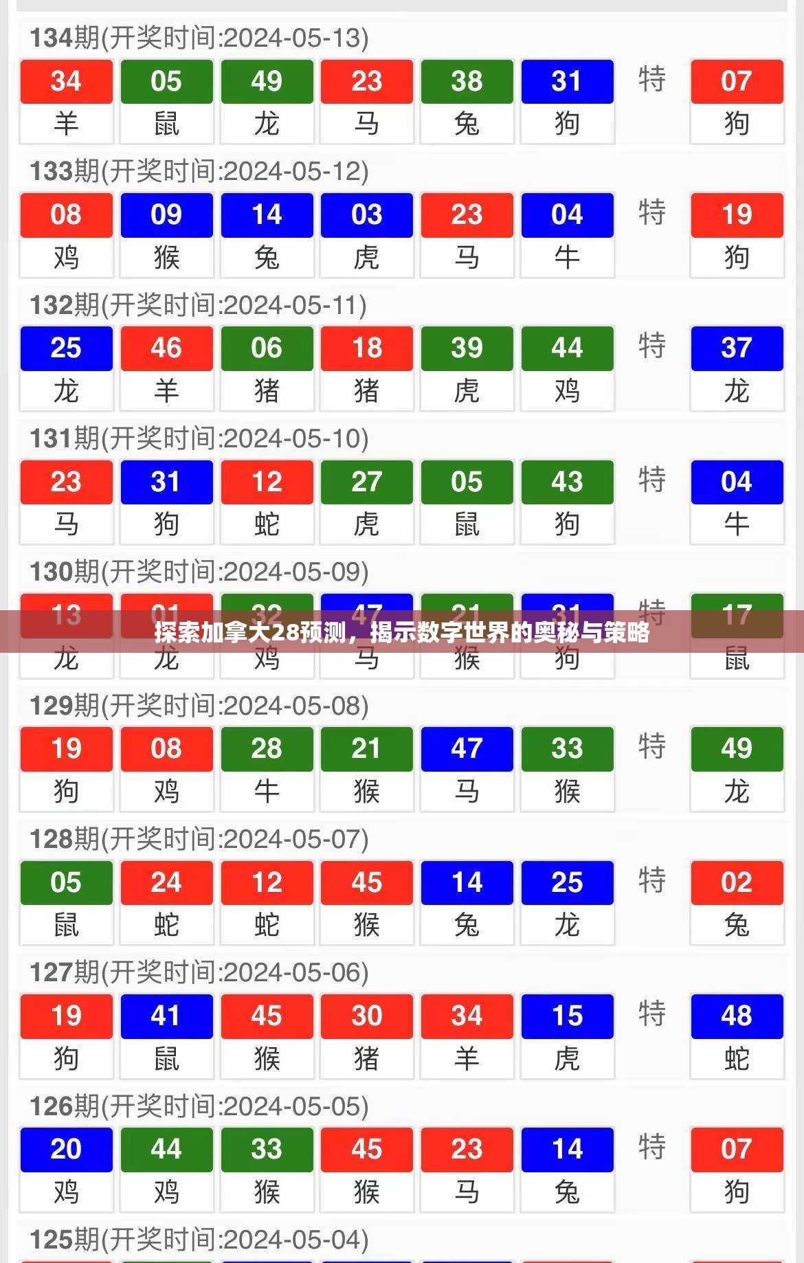 探索加拿大28预测，揭示数字世界的奥秘与策略