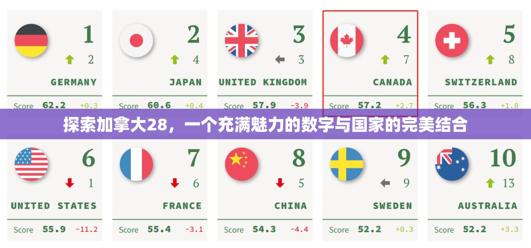 探索加拿大28，一个充满魅力的数字与国家的完美结合